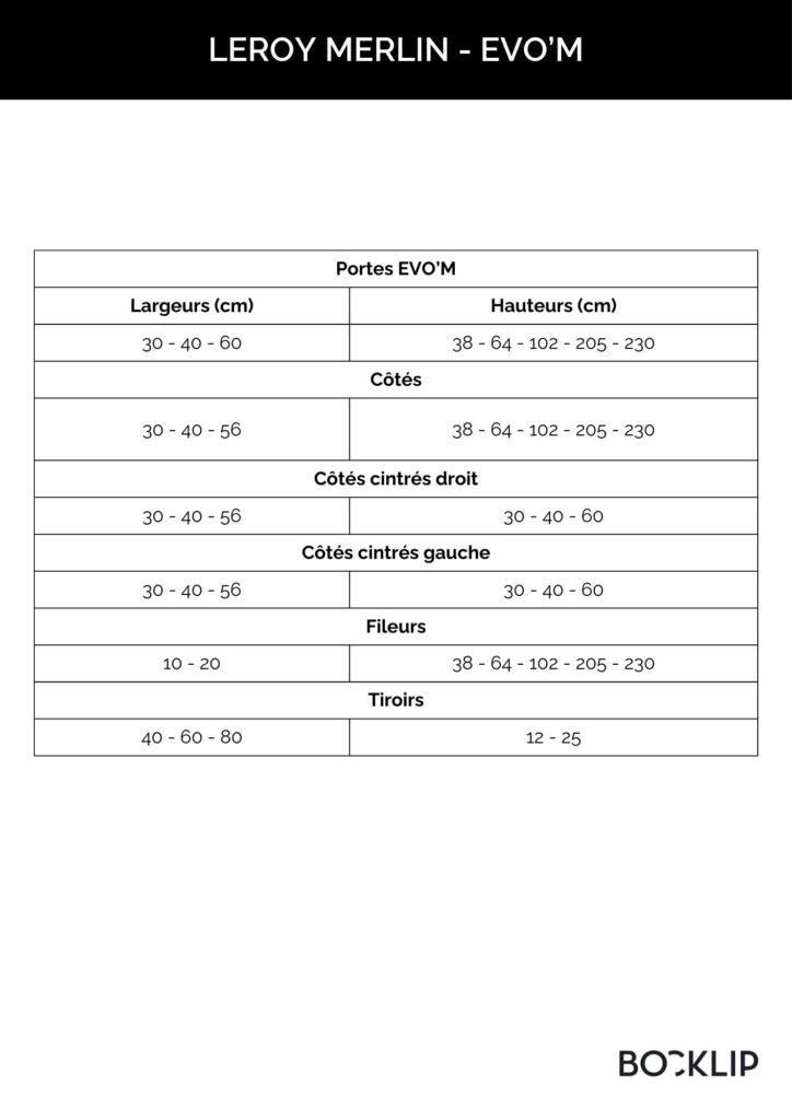 Dimensions des portes evom